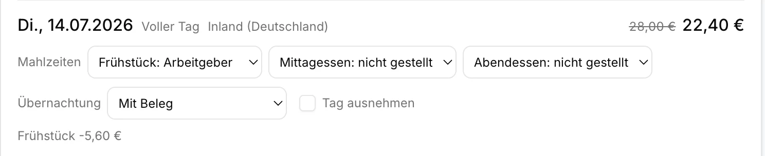 Ein einzelner Reisetag: die Pauschale von 28,00 EUR ist durchgestrichen und auf 22,40 EUR gekürzt, weil der Arbeitgeber das Frühstück gestellt hat.