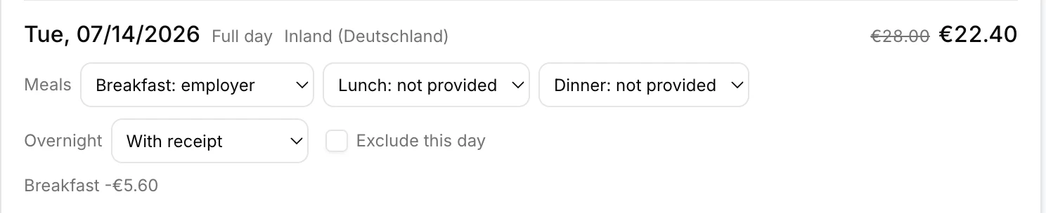 A single per-diem day showing the full-day rate of 28,00 EUR struck through and reduced to 22,40 EUR because the employer provided breakfast.